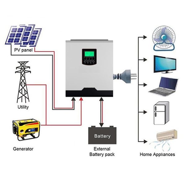 Инвертор Off-Grid 3 кВт 24В, со встроенным контроллером 50А PWM — изображение 4