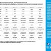 Солнечная панель SVC PС-100 — изображение 4